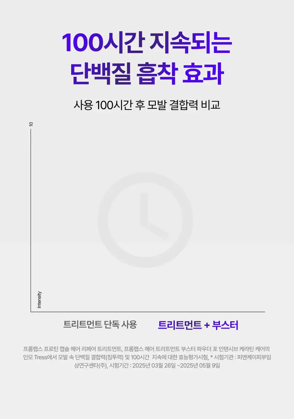 [100시간 지속] 프롬랩스 초고함량 단백질 흡착 부스터 파우더 2g*8ea 상세페이지 25